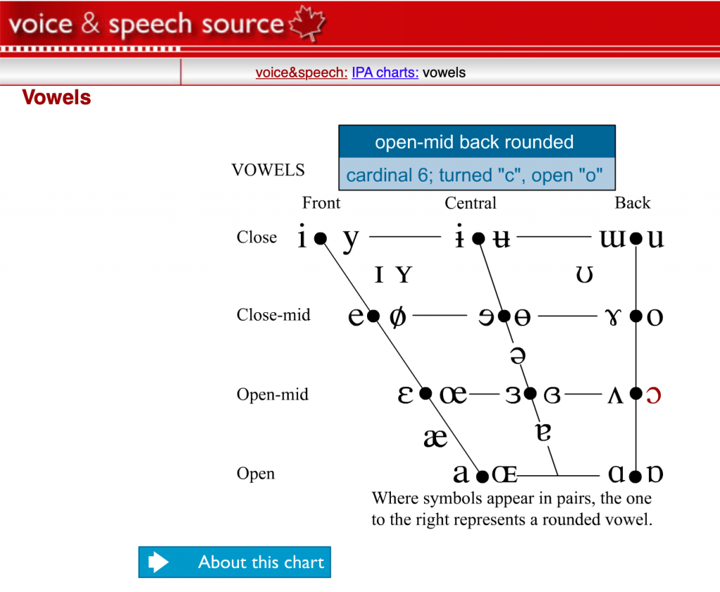 Phonemic Chart Online